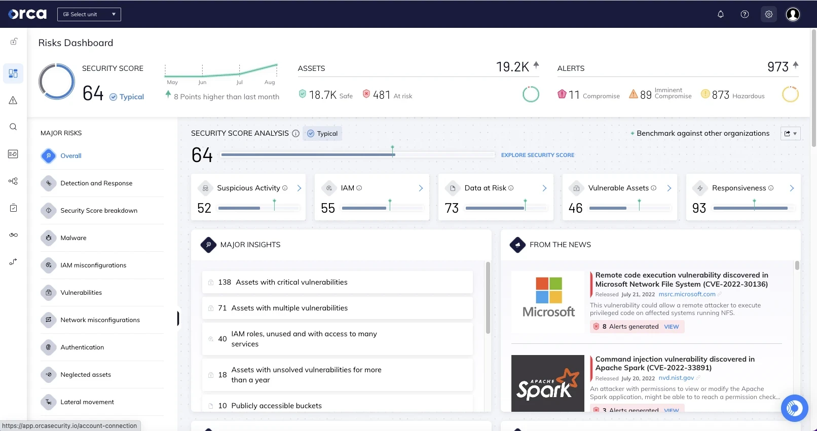 最佳云安全态势管理解决方案 安全平台 媒
